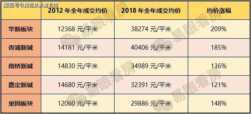 售樓處電話(huà) 樓盤(pán)簡(jiǎn)介 樓盤(pán)地址