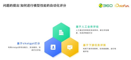 技術(shù)動(dòng)態(tài) 大模型研發(fā)核心數(shù)據(jù)工程——自動(dòng)化評(píng)估及與知識(shí)圖譜的結(jié)合實(shí)踐