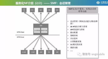 詳解 5g核心網(wǎng)的 服務(wù)化架構(gòu)